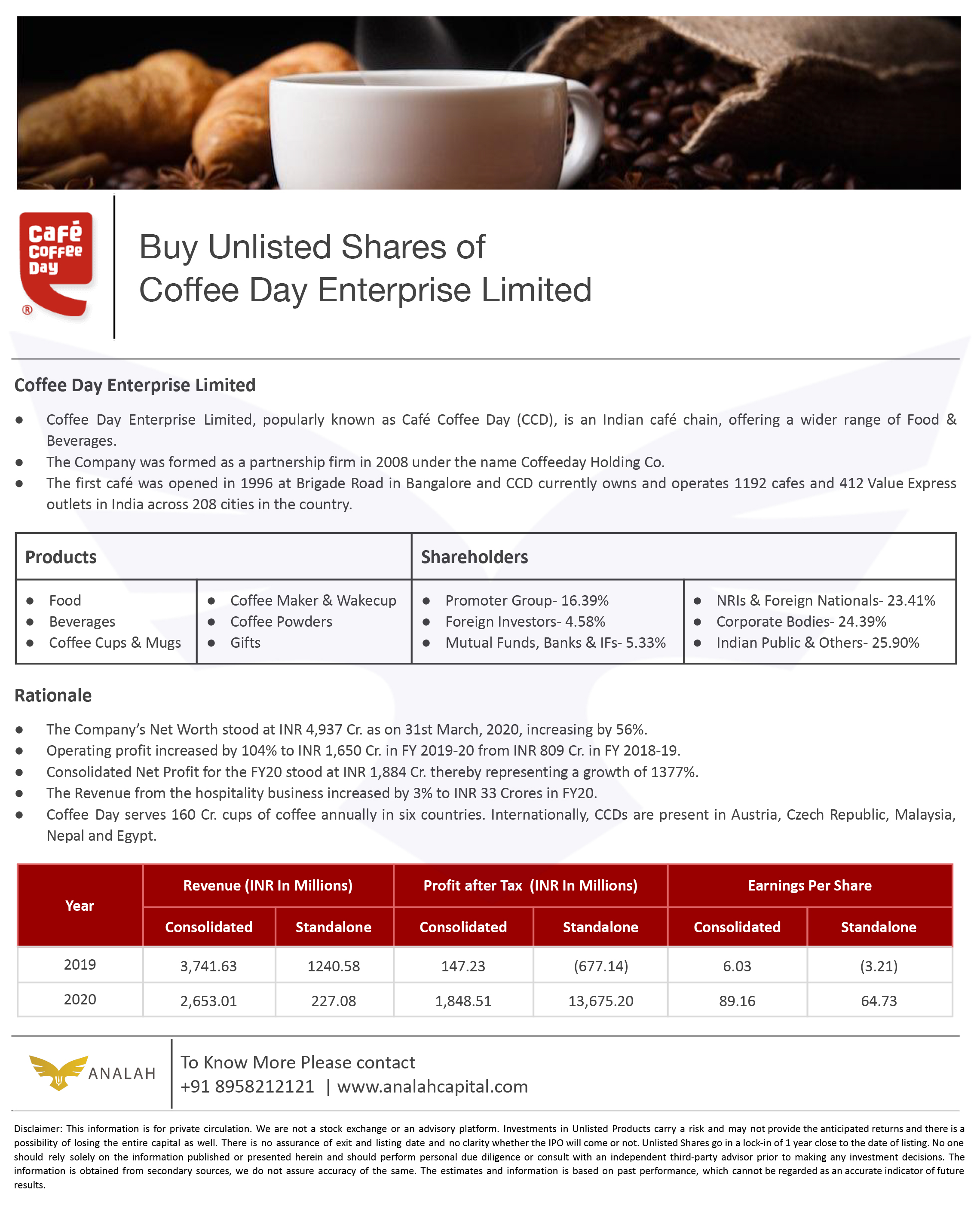Cafe Coffee Day Unlisted Shares Prices and Reports